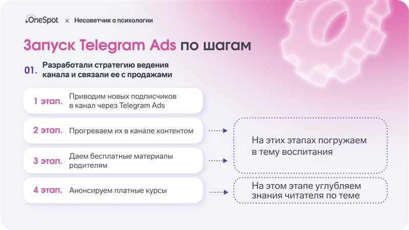 8 способов выбрать каналы для запуска рекламы в Telegram Ads