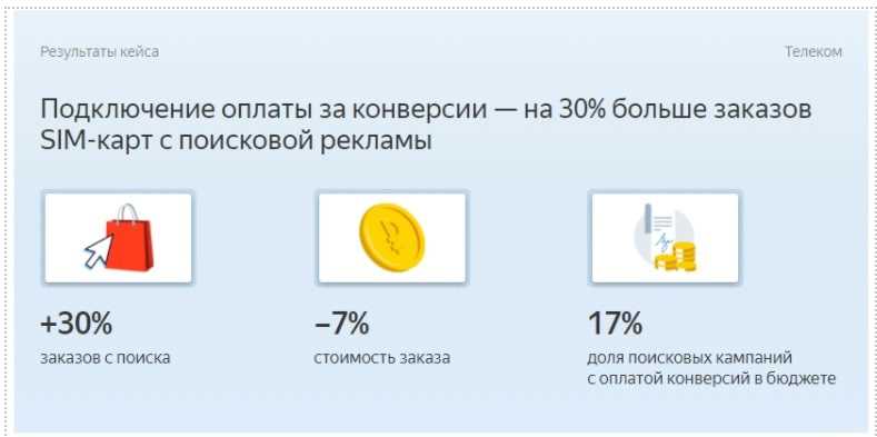 Автостратегии Яндекс.Директа: стоит ли использовать и как правильно настроить?