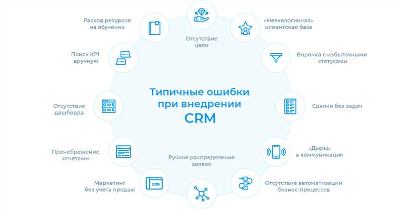 CRM для контакт-центра: как увеличить конверсию в 26 раз