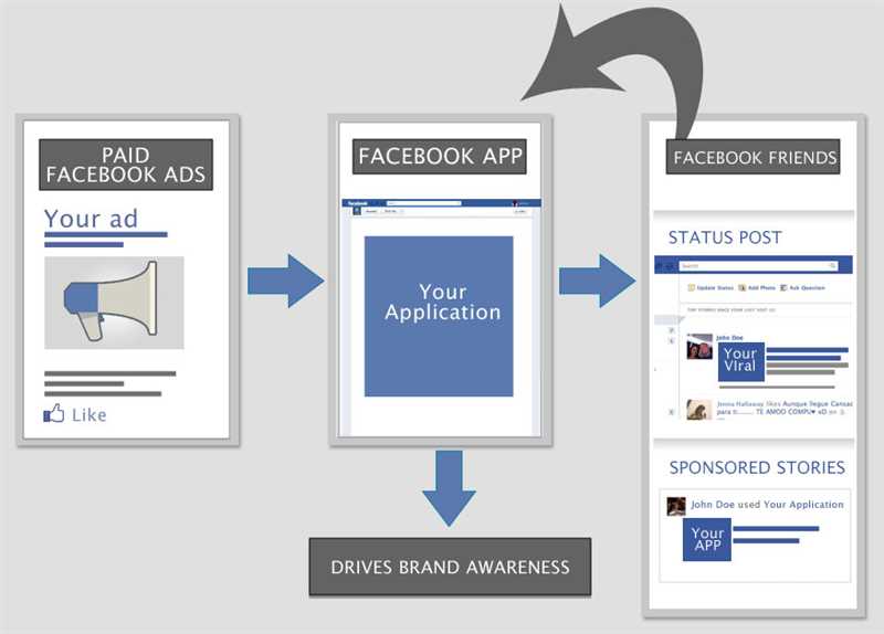 Facebook Ads и микротаргетинг: как добиться точной аудитории