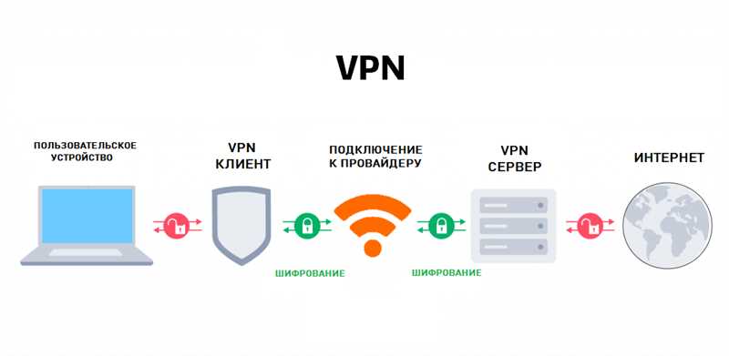 Facebook в блоке, скоро придут за «Википедией» – успейте скачать VPN