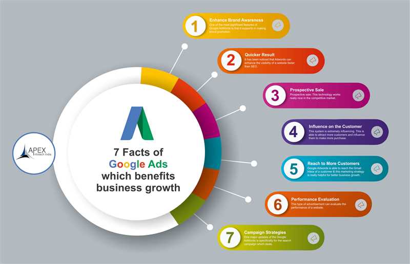 Google Ads и здоровье бренда: создание положительного образа