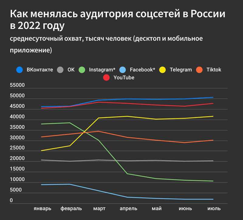 Профиль потребления интернет-аудитории России