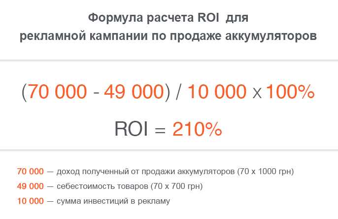 Как рассчитать оптимальные затраты на рекламу, ROI?