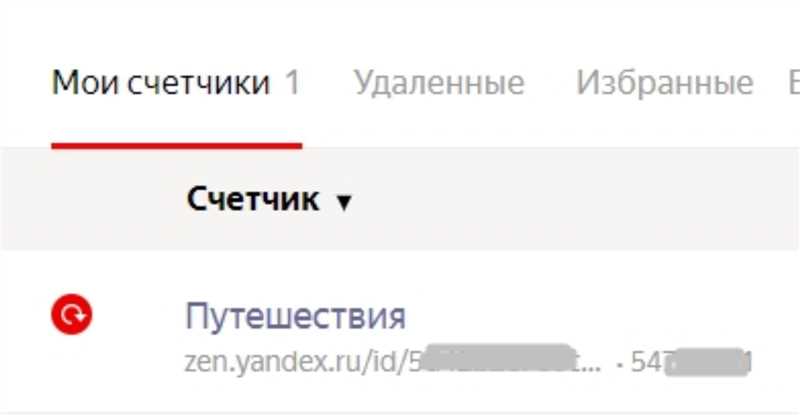 Как убить канал в Яндекс.Дзен: бан и пессимизация