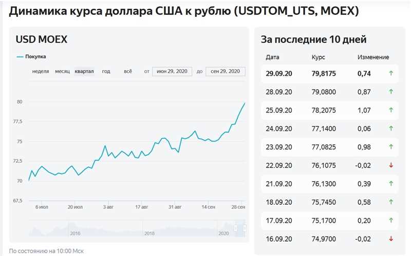 Курс рубля к доллару в 2024-м: сферический в вакууме или реальный?