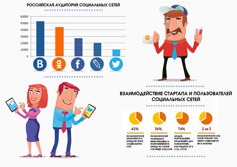 Популярные социальные сети в Рунете