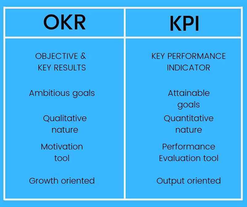 Система целей организации: достижение недостижимого по методу OKR