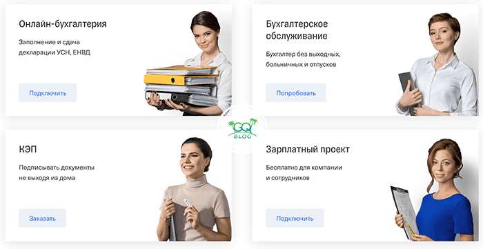 Яндекс.Бизнес — новый помощник предпринимателя. Обзор сервиса и результаты эксперимента